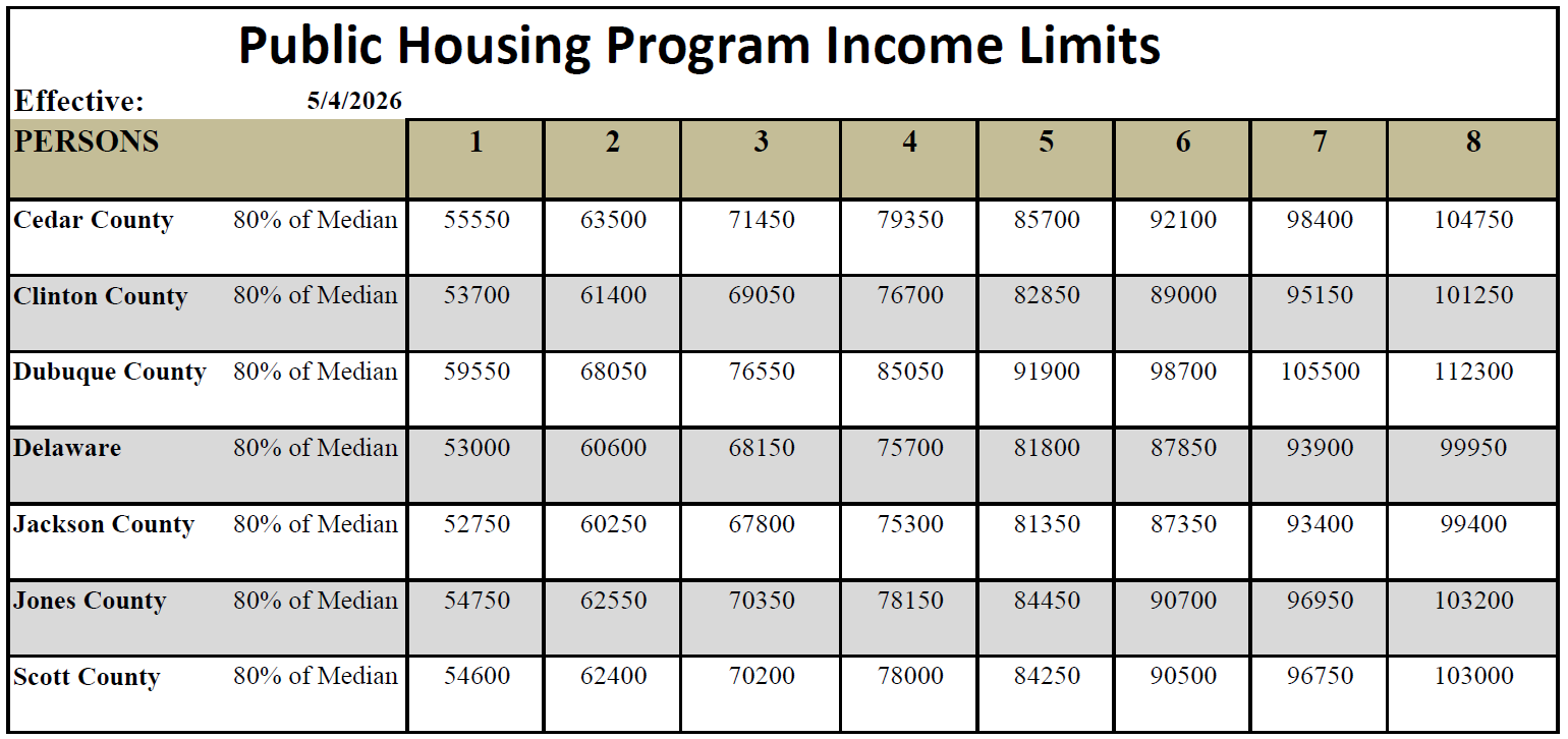 PH Income Limits Updated 5-4-26